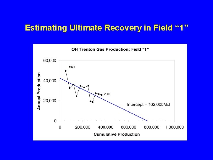 Estimating Ultimate Recovery in Field “ 1” 