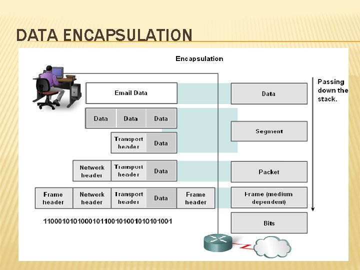 DATA ENCAPSULATION 