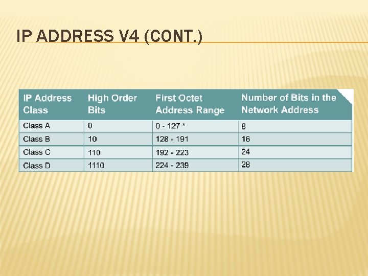 IP ADDRESS V 4 (CONT. ) 