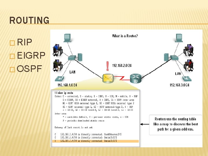 ROUTING � RIP � EIGRP � OSPF 