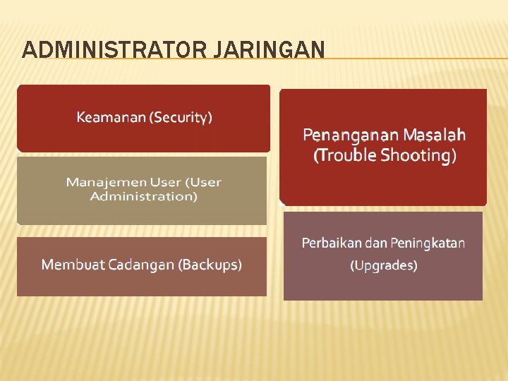 ADMINISTRATOR JARINGAN 