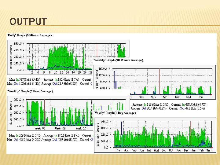 OUTPUT 