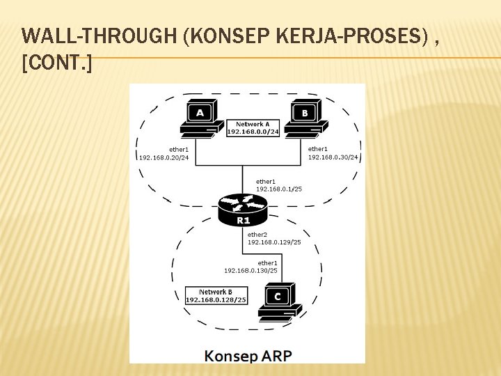 WALL-THROUGH (KONSEP KERJA-PROSES) , [CONT. ] 