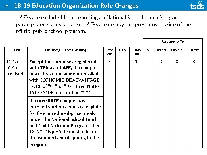 12 18 -19 Education Organization Rule Changes JJAEPs are excluded from reporting an National