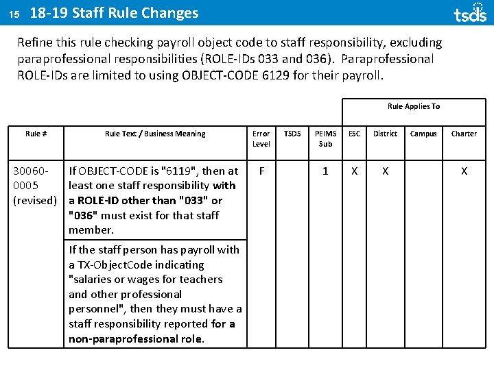 15 18 -19 Staff Rule Changes Refine this rule checking payroll object code to