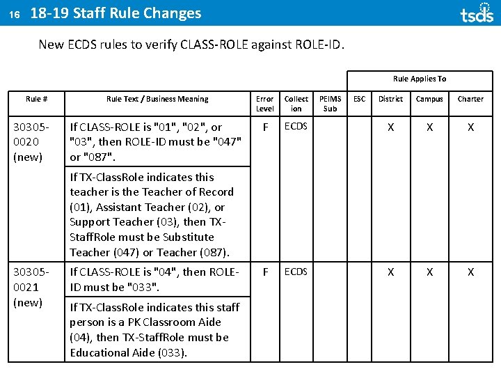 16 18 -19 Staff Rule Changes New ECDS rules to verify CLASS-ROLE against ROLE-ID.