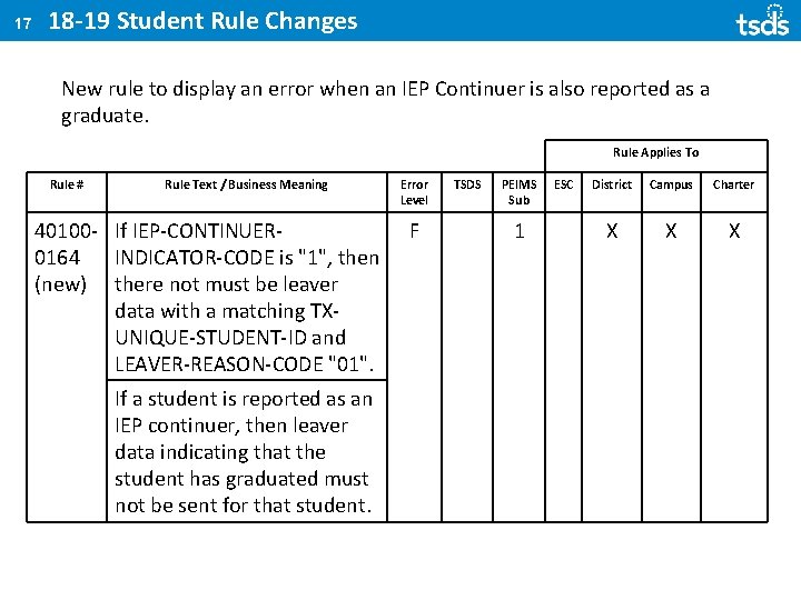 17 18 -19 Student Rule Changes New rule to display an error when an