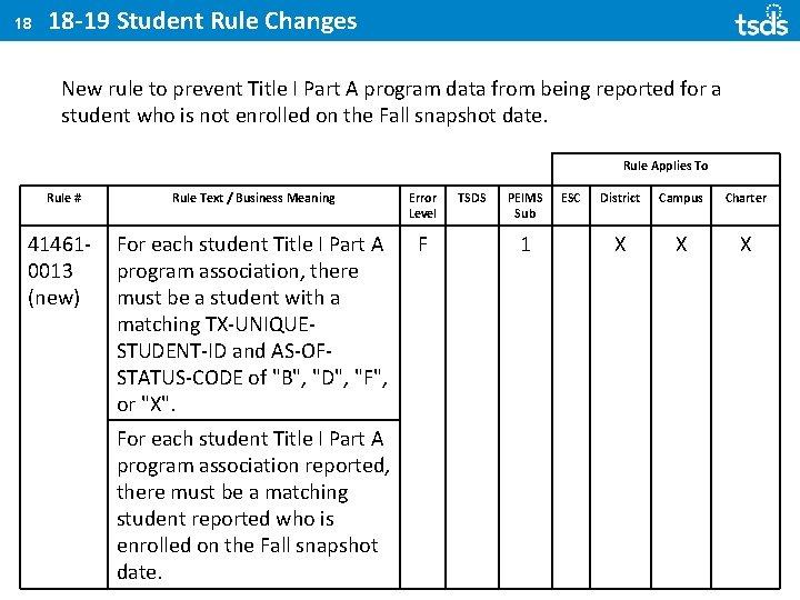 18 18 -19 Student Rule Changes New rule to prevent Title I Part A