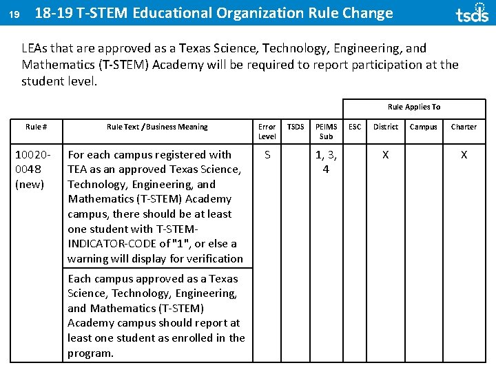19 18 -19 T-STEM Educational Organization Rule Change LEAs that are approved as a