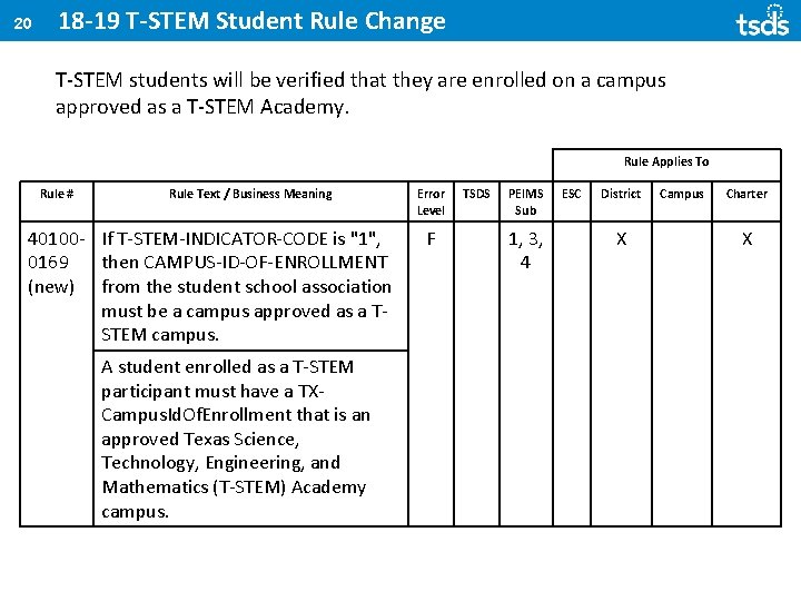 20 18 -19 T-STEM Student Rule Change T-STEM students will be verified that they