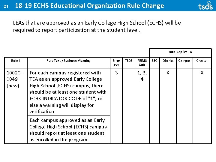 21 18 -19 ECHS Educational Organization Rule Change LEAs that are approved as an