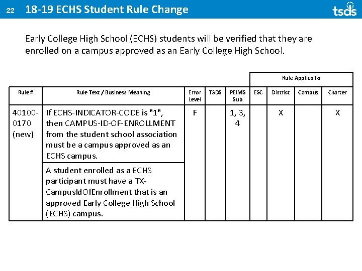 22 18 -19 ECHS Student Rule Change Early College High School (ECHS) students will