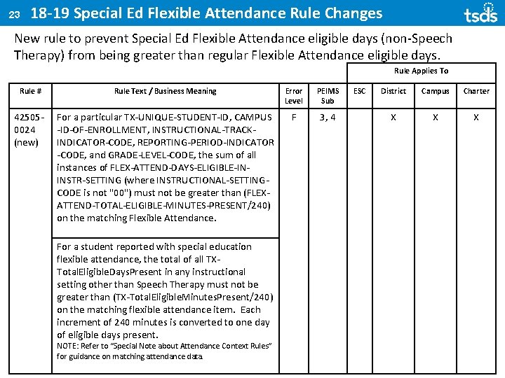 23 18 -19 Special Ed Flexible Attendance Rule Changes New rule to prevent Special