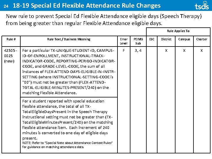 24 18 -19 Special Ed Flexible Attendance Rule Changes New rule to prevent Special