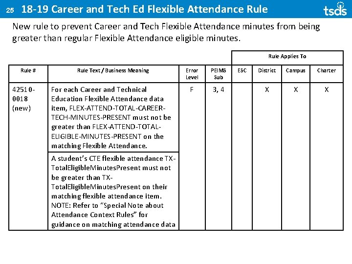 18 -19 Career and Tech Ed Flexible Attendance Rule Change New rule to prevent