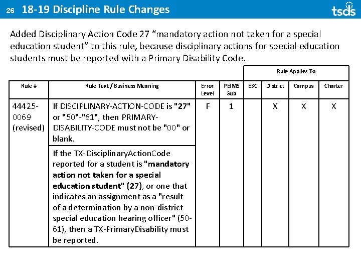 26 18 -19 Discipline Rule Changes Added Disciplinary Action Code 27 “mandatory action not