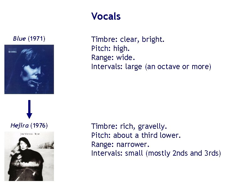 Vocals Blue (1971) Hejira (1976) Timbre: clear, bright. Pitch: high. Range: wide. Intervals: large Vocals Blue (1971) Hejira (1976) Timbre: clear, bright. Pitch: high. Range: wide. Intervals: large