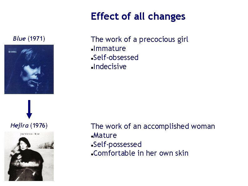 Effect of all changes Blue (1971) Hejira (1976) The work of a precocious girl Effect of all changes Blue (1971) Hejira (1976) The work of a precocious girl