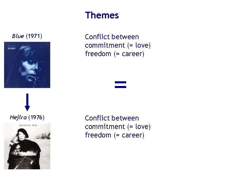 Themes Blue (1971) Conflict between commitment (= love) freedom (= career) = Hejira (1976) Themes Blue (1971) Conflict between commitment (= love) freedom (= career) = Hejira (1976)