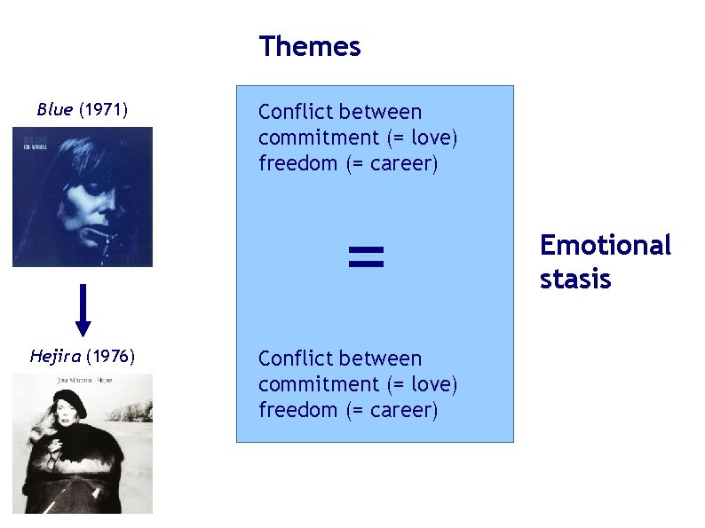 Themes Blue (1971) Conflict between commitment (= love) freedom (= career) = Hejira (1976) Themes Blue (1971) Conflict between commitment (= love) freedom (= career) = Hejira (1976)