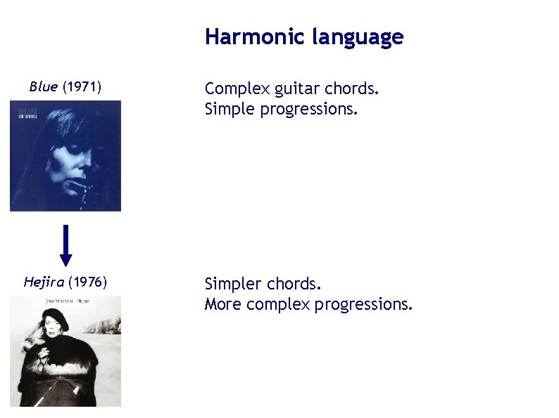 Harmonic language Blue (1971) Hejira (1976) Complex guitar chords. Simple progressions. Simpler chords. More Harmonic language Blue (1971) Hejira (1976) Complex guitar chords. Simple progressions. Simpler chords. More