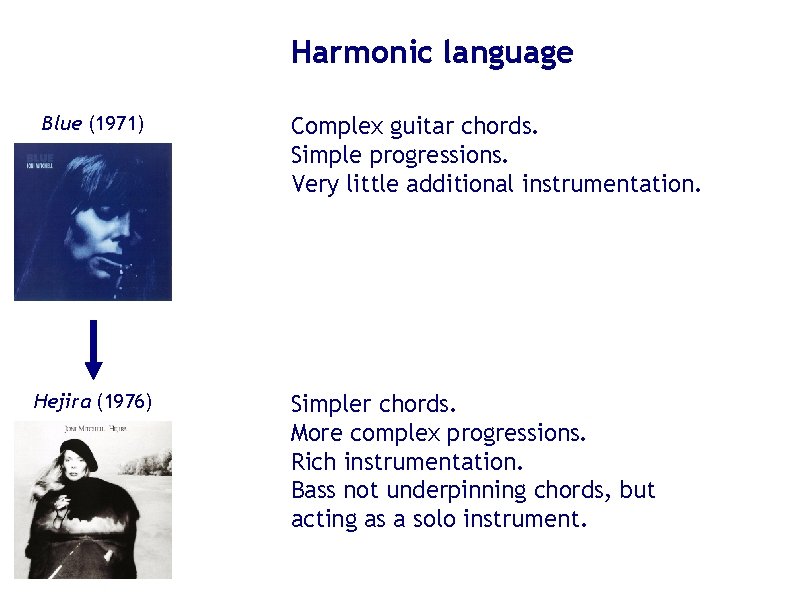 Harmonic language Blue (1971) Hejira (1976) Complex guitar chords. Simple progressions. Very little additional Harmonic language Blue (1971) Hejira (1976) Complex guitar chords. Simple progressions. Very little additional