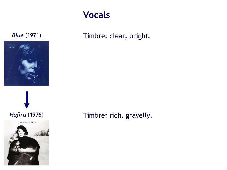 Vocals Blue (1971) Timbre: clear, bright. Hejira (1976) Timbre: rich, gravelly. Vocals Blue (1971) Timbre: clear, bright. Hejira (1976) Timbre: rich, gravelly.
