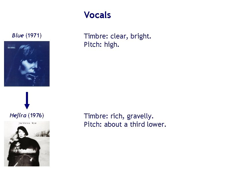 Vocals Blue (1971) Hejira (1976) Timbre: clear, bright. Pitch: high. Timbre: rich, gravelly. Pitch: Vocals Blue (1971) Hejira (1976) Timbre: clear, bright. Pitch: high. Timbre: rich, gravelly. Pitch: