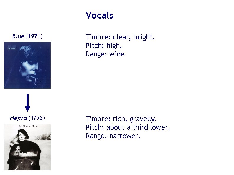 Vocals Blue (1971) Hejira (1976) Timbre: clear, bright. Pitch: high. Range: wide. Timbre: rich, Vocals Blue (1971) Hejira (1976) Timbre: clear, bright. Pitch: high. Range: wide. Timbre: rich,