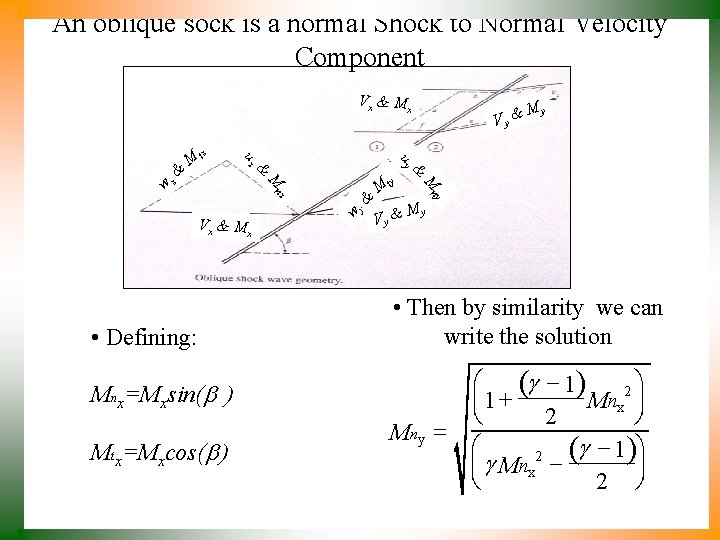 An oblique sock is a normal Shock to Normal Velocity Component Vx & Mx