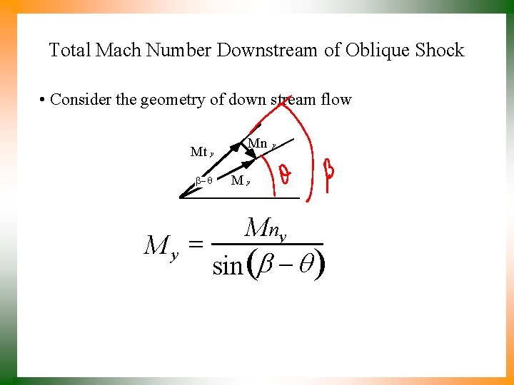 Total Mach Number Downstream of Oblique Shock • Consider the geometry of down stream