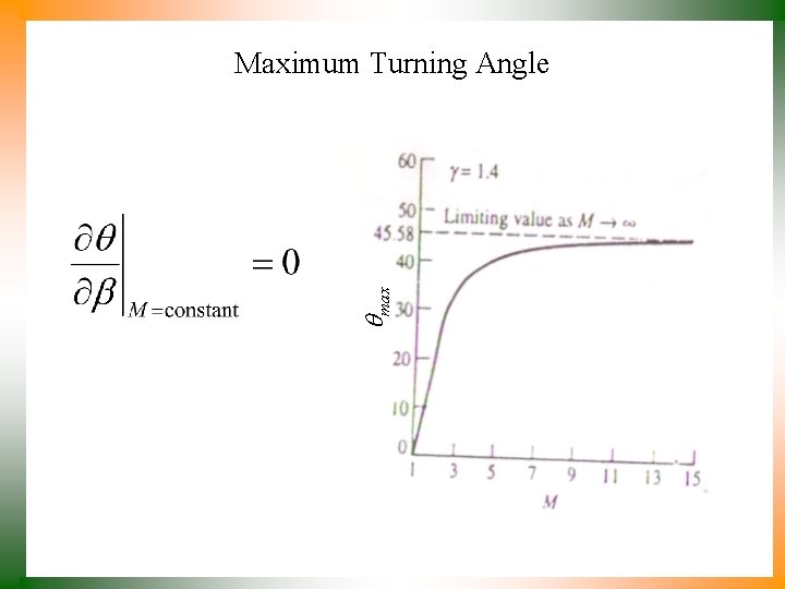 qmax Maximum Turning Angle 