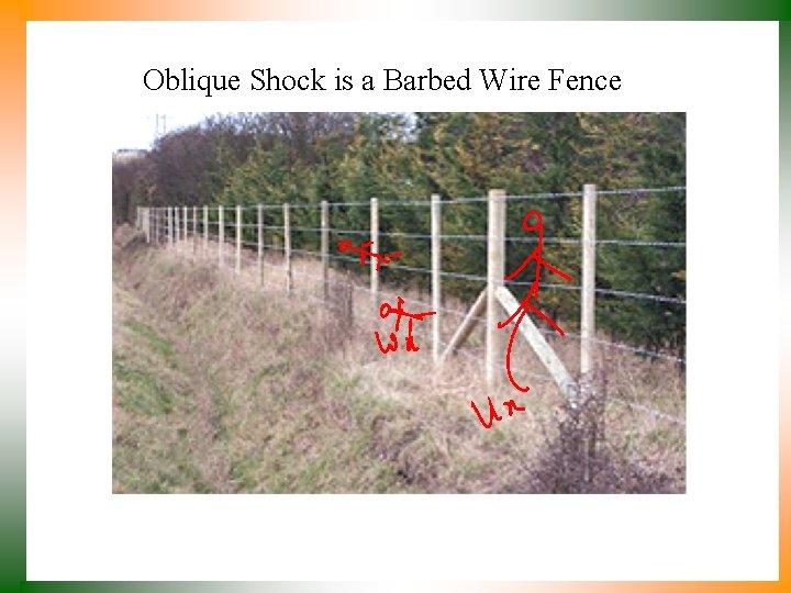 Oblique Shock is a Barbed Wire Fence 