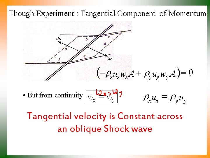 Though Experiment : Tangential Component of Momentum (- rxuxwx A + ry uy wy