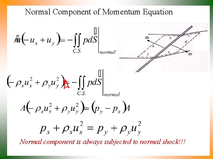 Normal Component of Momentum Equation Normal component is always subjected to normal shock!!! 