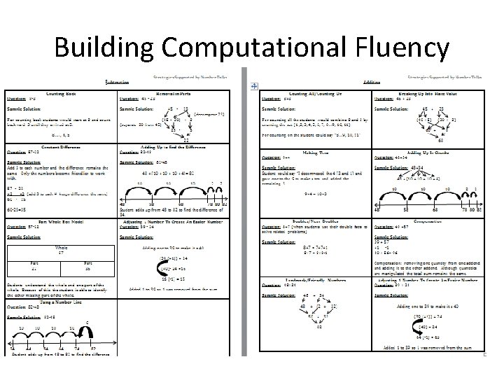 Building Computational Fluency Building Computational Fluency