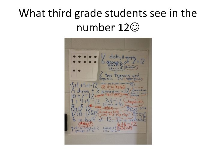What third grade students see in the number 12 What third grade students see in the number 12