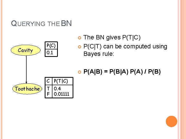 QUERYING THE BN The BN gives P(T|C) P(C|T) can be computed using Bayes rule: