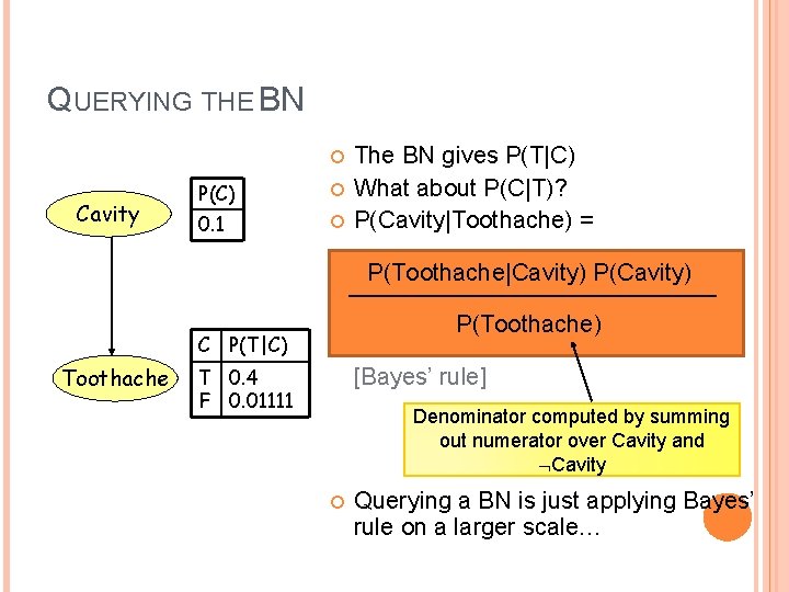 QUERYING THE BN Cavity P(C) 0. 1 The BN gives P(T|C) What about P(C|T)?