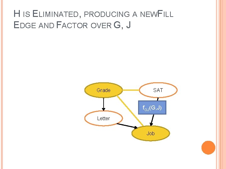H IS ELIMINATED, PRODUCING A NEWFILL EDGE AND FACTOR OVER G, J Grade SAT
