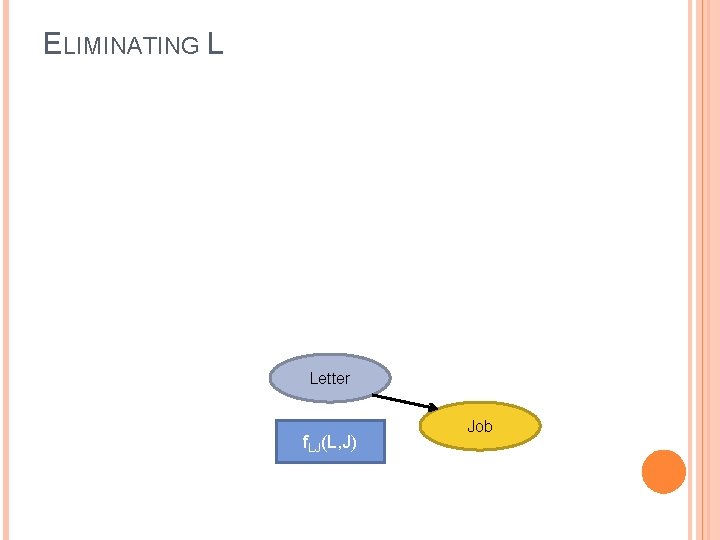 ELIMINATING L Letter f. LJ(L, J) Job 