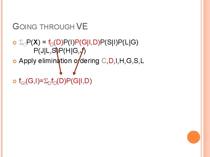 GOING THROUGH VE CP(X) = f. D(D)P(I)P(G|I, D)P(S|I)P(L|G) P(J|L, S)P(H|G, J) Apply elimination ordering