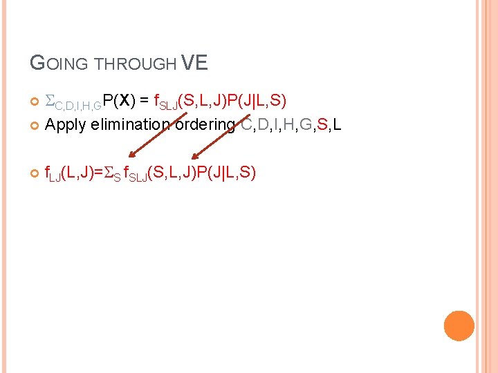 GOING THROUGH VE C, D, I, H, GP(X) = f. SLJ(S, L, J)P(J|L, S)