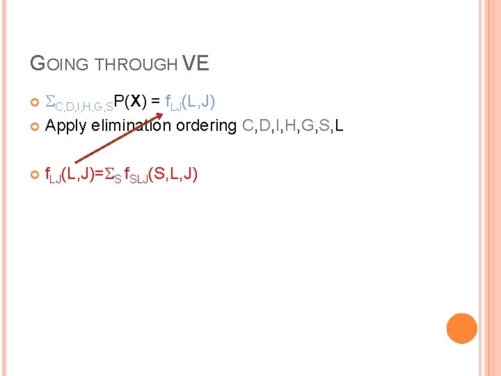 GOING THROUGH VE C, D, I, H, G, SP(X) = f. LJ(L, J) Apply