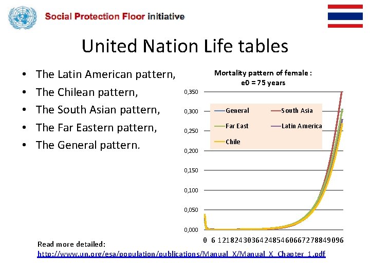 United Nation Life tables • • • The Latin American pattern, The Chilean pattern,