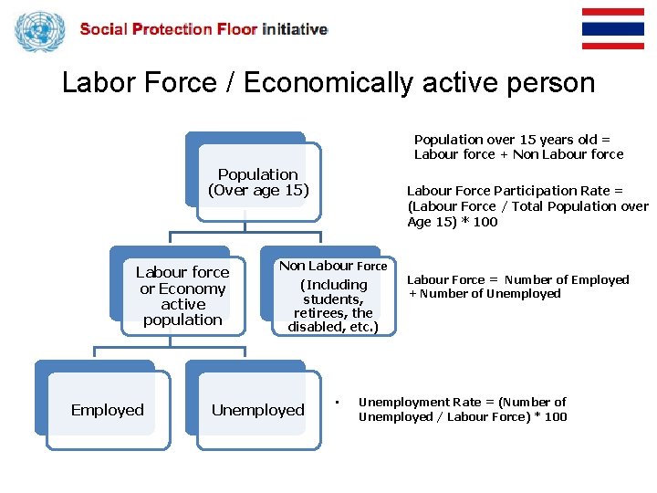 Labor Force / Economically active person Population over 15 years old = Labour force