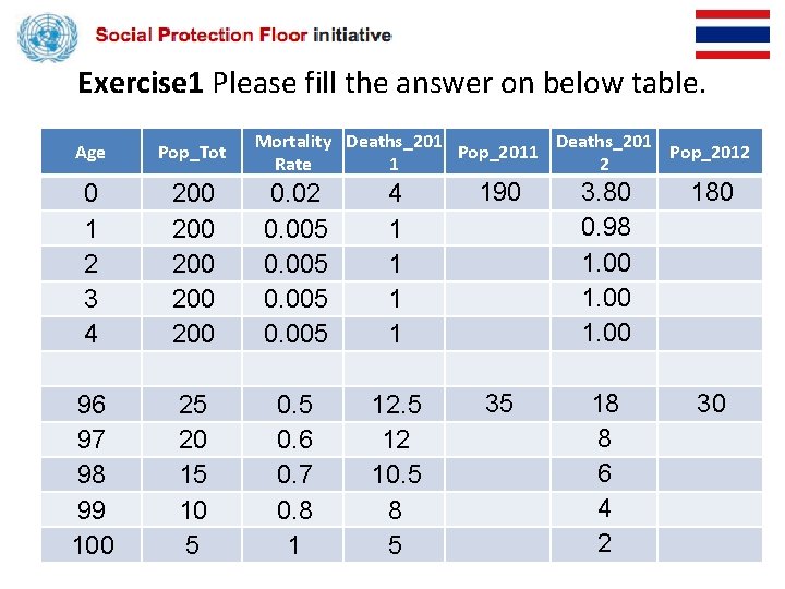Exercise 1 Please fill the answer on below table. Mortality Deaths_201 Pop_2011 Pop_2012 Rate