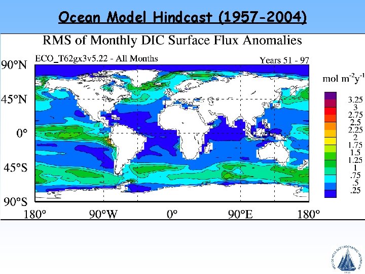 Ocean Model Hindcast (1957 -2004) 