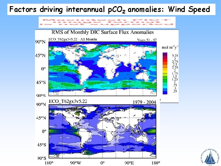 Factors driving interannual p. CO 2 anomalies: Wind Speed 