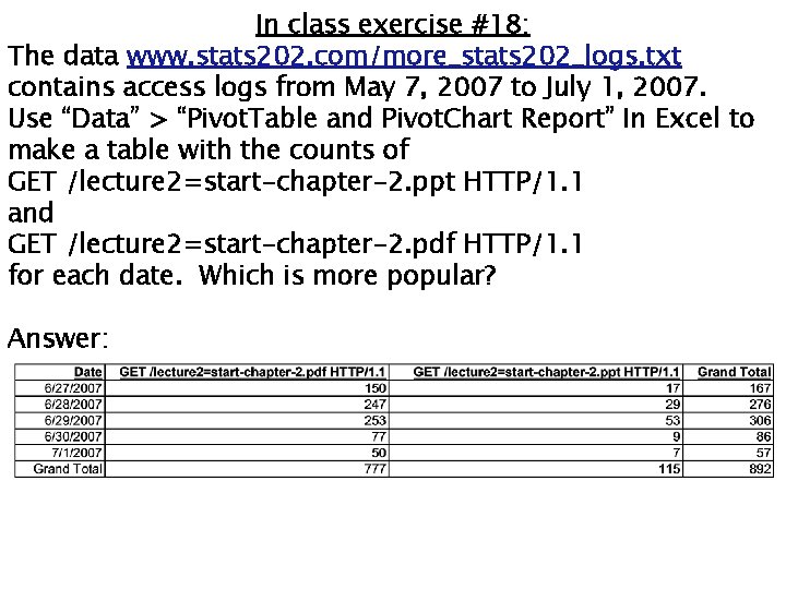 In class exercise #18: The data www. stats 202. com/more_stats 202_logs. txt contains access